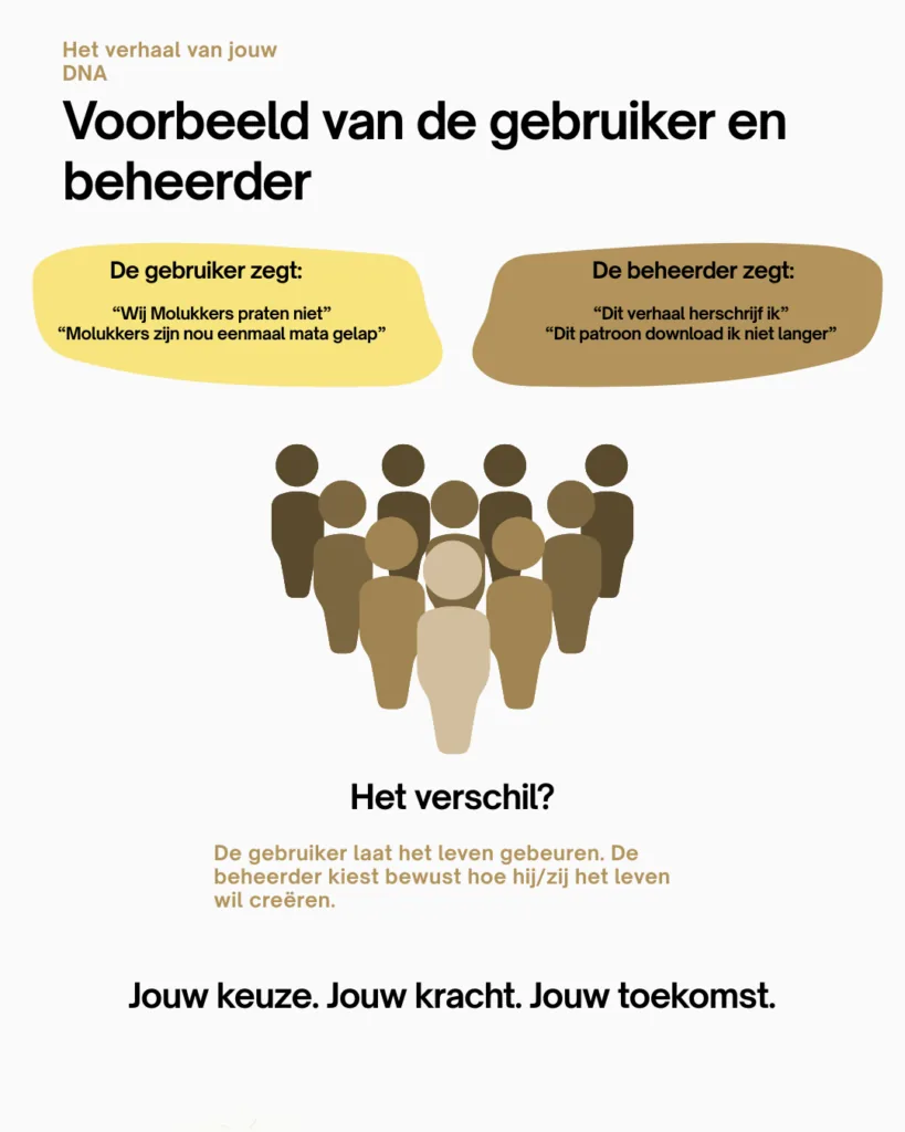 gebruiker vs beheerder